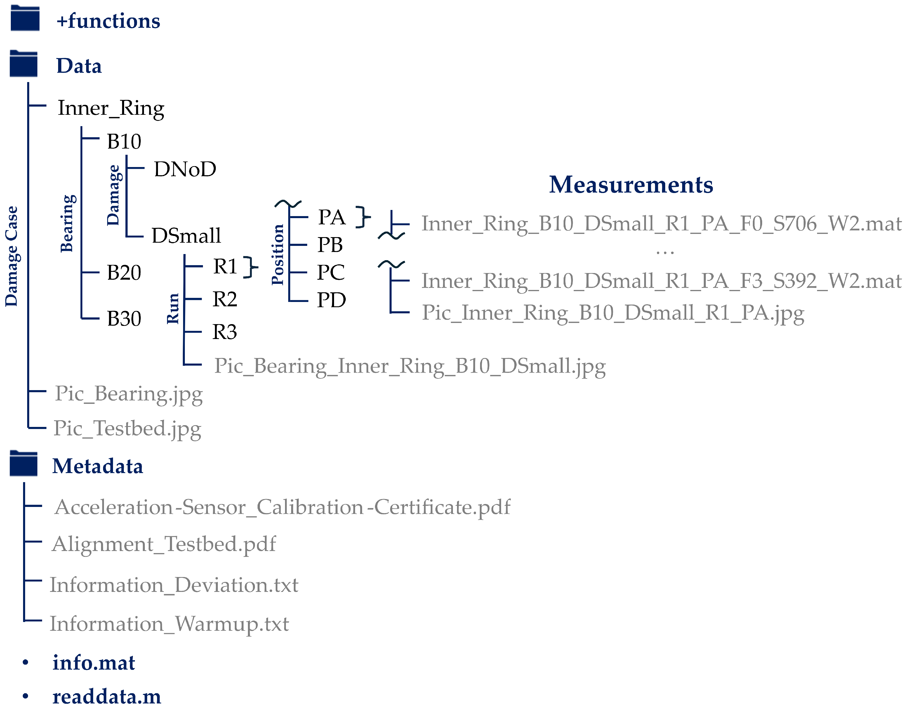 data-10-00077-g007.png